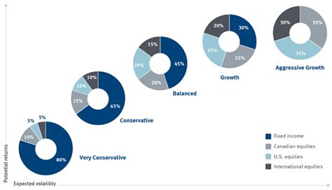 Portfolio Series Balanced Fund - CI Global Asset Management