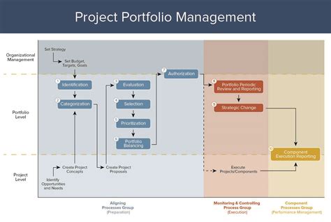 The Program and Portfolio Management Certification (PPMC)® is an experiential-based training and advanced certification program that will provide you with the skills, tools, experiences and discipline to successfully transform corporations to Strategic Execution Excellence and implement the PMOs and EPMOs that deliver and support the .... 