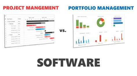 Portfolio management platform. Things To Know About Portfolio management platform. 
