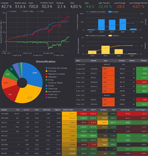 Portfolio performance tracker. Performance tracking: Compare your results across brokers and assets with in-depth reporting, charts, and live price updates. Dividend tracking: Corporate actions, dividend updates, DRPs, and share splits are automatically updated in your portfolio. 