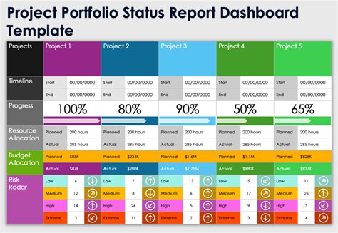 Portfolio status report template.  It includes slides for explaining the organization, interns...