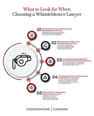 Portland, OR Whistleblower Lawyers, Law Firms - HG.org