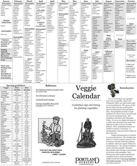 Portland Nursery Veggie Calendar