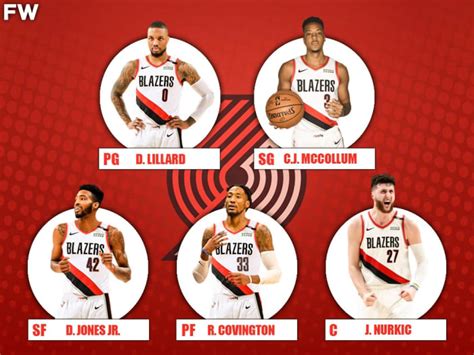 Portland Trail Blazers Depth Chart 2024 - Lineups