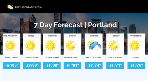 Find the most current and reliable 14 day weather forecasts, storm alerts, reports and information for Portland, ME, US with The Weather Network.. 