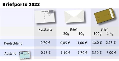 Porto brief niederlande 2021