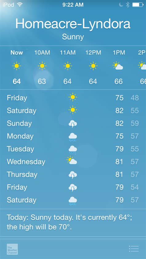 Portsmouth, New Hampshire 10-Day Weather Forecasts …