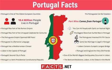 Portugal facts. Things To Know About Portugal facts. 