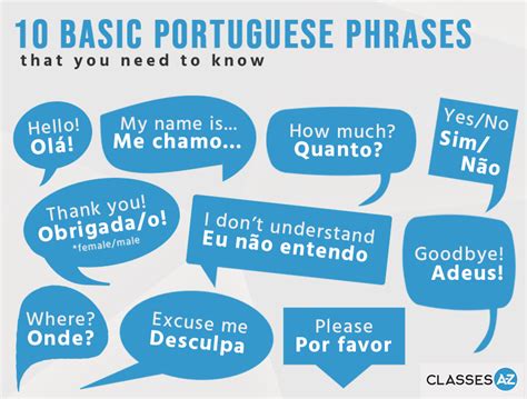  English » Portuguese dictionary with thousands of words and phrases. R everso offers you the best tool for learning Portuguese, the English Portuguese dictionary containing commonly used words and expressions, along with thousands of English entries and their Portuguese translation, added in the dictionary by our users. . 