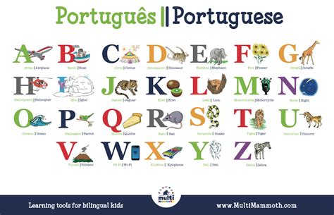 Portuguese english language. If you want to master Portuguese fast, you should remain consistent in your studying. Find the time in your day to go through the essentials like vocabulary, pronunciation, and grammar. Keep in mind that 30 minutes of Portuguese lessonsevery day is much better than 1-2 hour study sessions once a week. So, stay focused on the language and don ... 