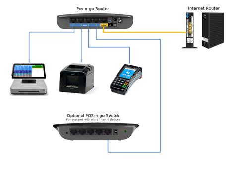 Pos Connection - Facebook