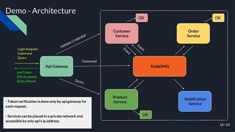 Pos asp net core github.  demo microservices shop dotnet architecture ...