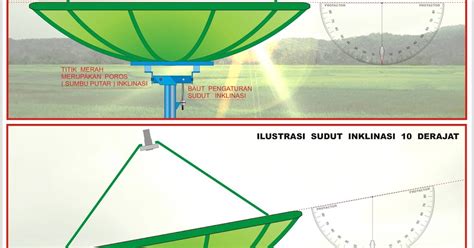 Lebar dan panjang triplek