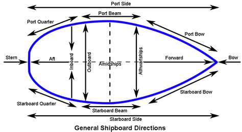 Position and Direction STEM