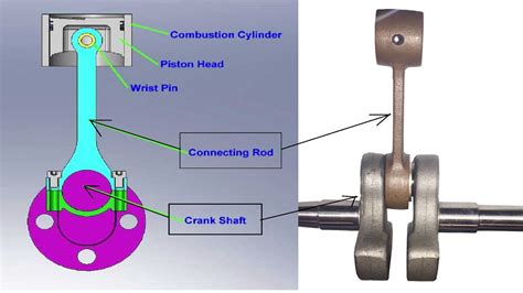 Position of the crankshaft. Things To Know About Position of the crankshaft. 