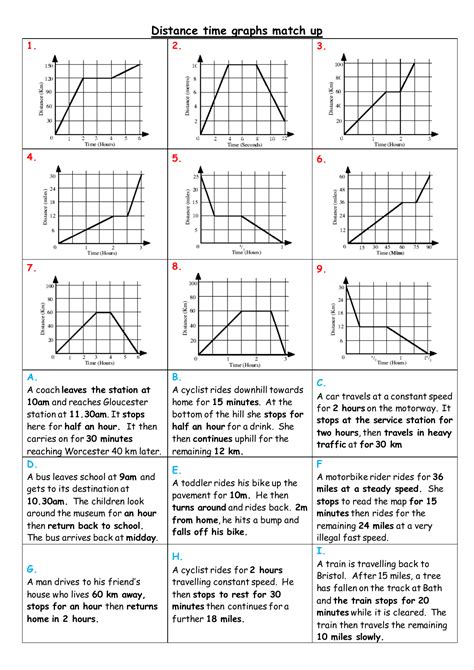 Position vs. time and velocity vs. time graphs worksheet answers