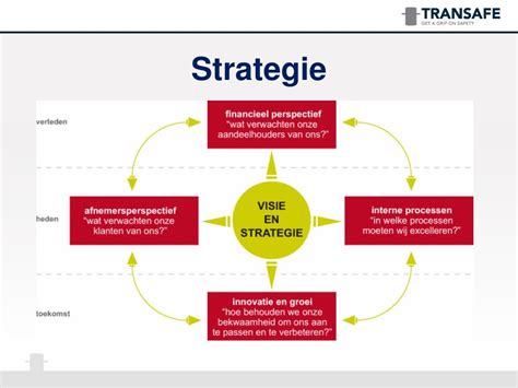 Positionering strategie