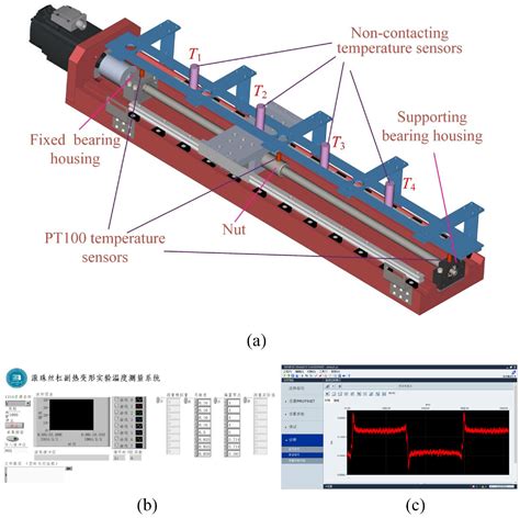 Positioning error prediction and compensation of ball screw feed …