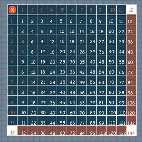 Positive And Negative Multiplication Chart