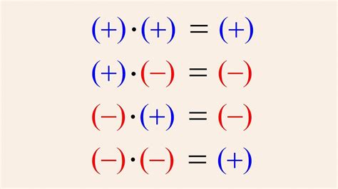 Positive And Negative Signs In Math