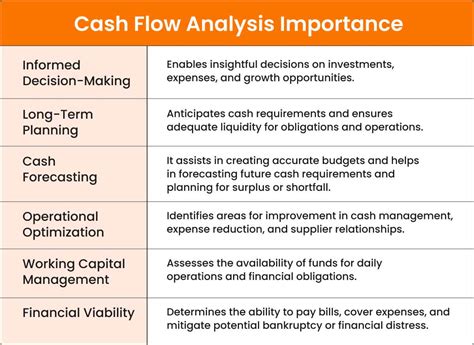 Positive Cash Flow Statement Analysis How to Avoid Personal Budgeting Problems
