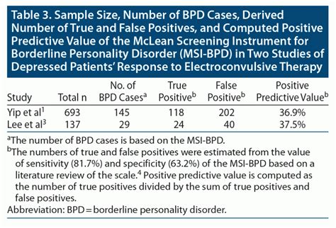 Positive Predictive Value A Clinician’s Guide to Avoid Misinterpreting