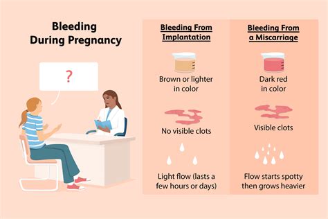 Positive Pregnancy Test but Bleeding Causes and When to Get Help