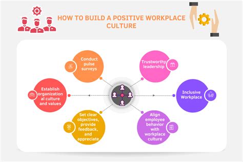 Positive Work Culture: 6 Strategies That Get Results - Workest