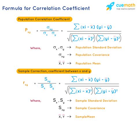 Positive and Negative Correlation Coefficient - SixSigmaStats