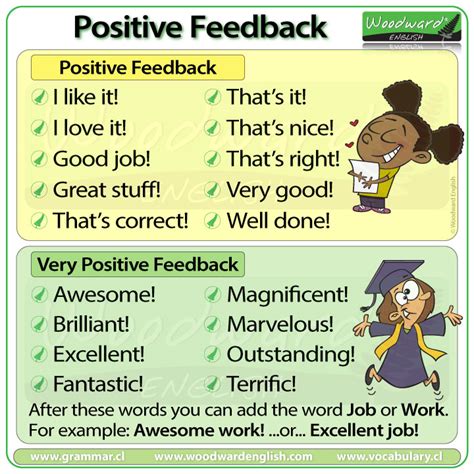 Positive and negative comments for esl students.  Teachers can accompli...