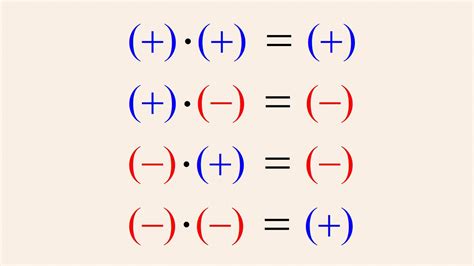 Positive and negative numbers Learning Hub