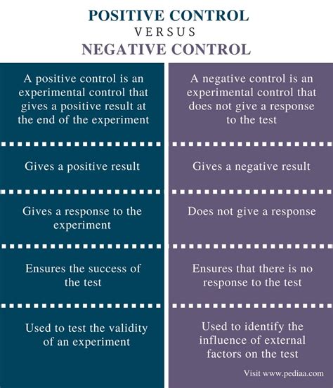 Positive control. Things To Know About Positive control. 