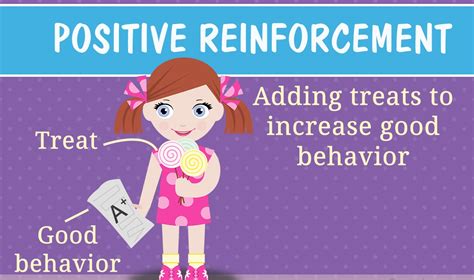 Positive reinforcement can only be given to friends.. The most effective way to teach a person or animal a new behavior is with positive reinforcement. In positive reinforcement, a desirable stimulus is added to increase a behavior. For example, you tell your five-year-old son, Jerome, that if he cleans his room, he will get a toy. Jerome quickly cleans his room because he wants a new art set. 