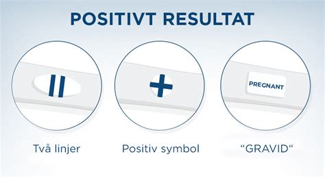 Positivt graviditetstest