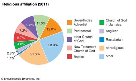 Possession religion Britannica