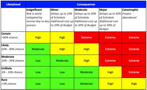 Possible Causes and Mitigation Strategies