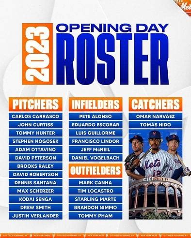 Possible Mets 26-man Opening Day roster