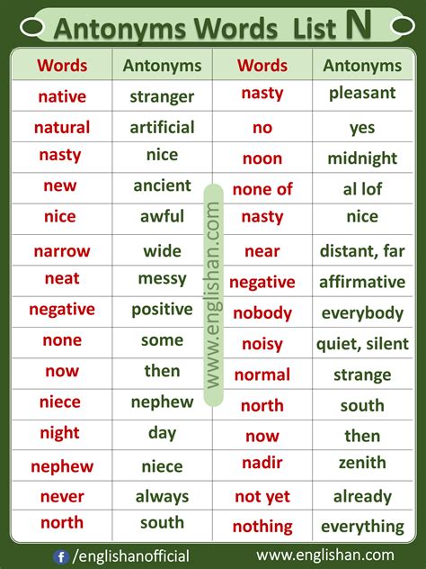 Possible antonyms. Things To Know About Possible antonyms. 