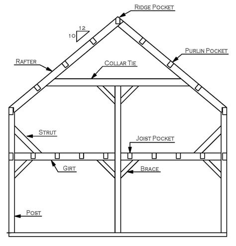 Post And Beam Design
