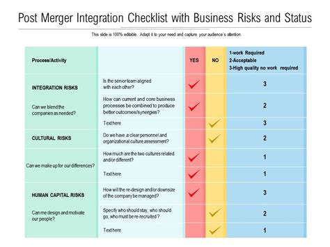 Post Merger Integration Checklist With Business Risks And Status