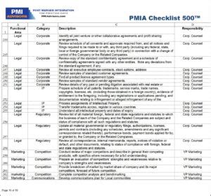 Post Merger Integration Checklist for CrossFunctional Teams