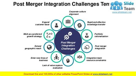 Post Merger Integration Framework And Challenges PowerPoint Presentation Slides PowerPoint