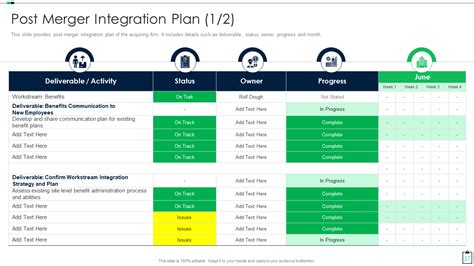 Post Merger Integration Plan With Progress Status Presentation