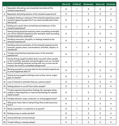 Post Traumatic Stress Disorder PCL-5 Greenspace (US)