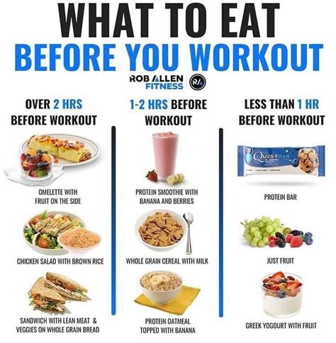 Post Workout Meal When and What to Eat After Exercise