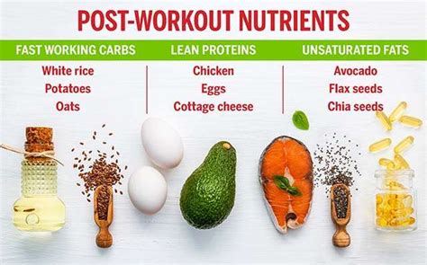 Post Workout Nutrition - Health