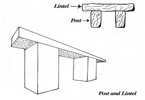 Post and lintel.  The lintel is a structural element that is usually rested on stone pil...