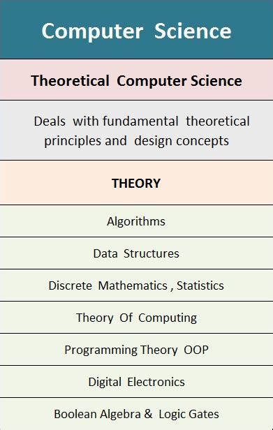 Post bacc computer science online.  Learn core theoretical and practical concepts of...