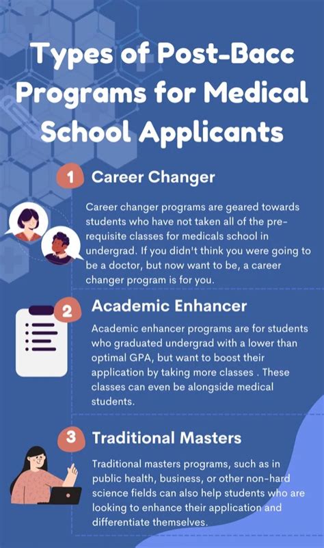 ... medical science and would benefit from an academic boost through graduate course work. ... post-bacc courses and entering a health profession training program.. 