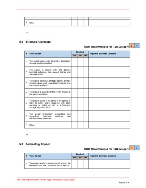Post implementation review report template in Word and Pdf formats